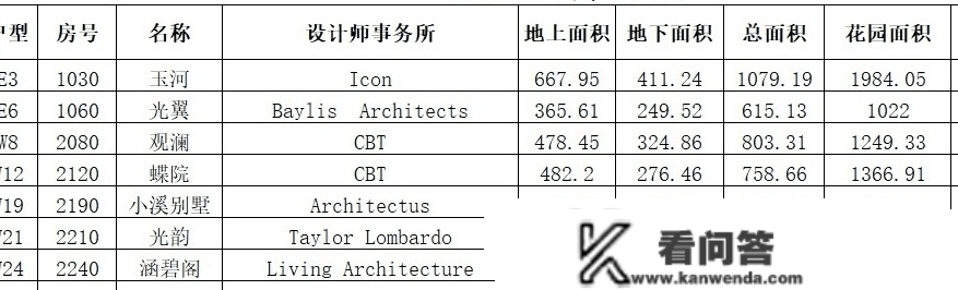 松江佘山中凯曼茶园别墅首页网站丨佘山中凯曼茶园独栋别墅欢送您丨|楼盘详情