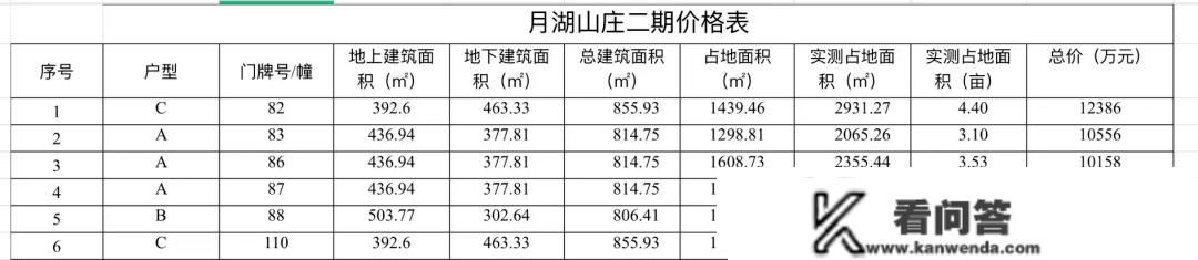 松江月湖山庄-月湖山庄丨月湖山庄-楼盘详情 独栋别墅月湖山庄欢送您