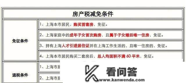 萝卜不克不及两端切！对小我征收房产税！就像戴上了末生枷锁！