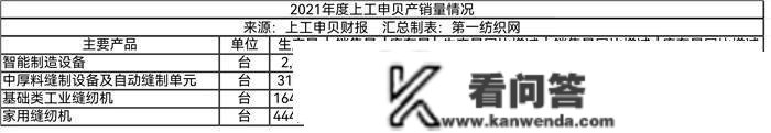 上工申贝官宣：位于上海黄浦的215平房产被征收成抵偿超2254万元