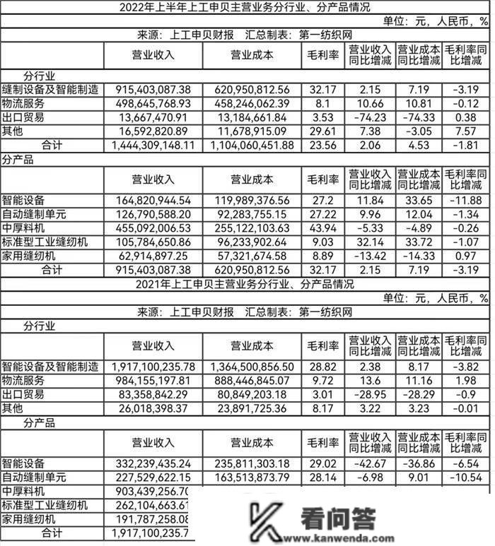 上工申贝官宣：位于上海黄浦的215平房产被征收成抵偿超2254万元