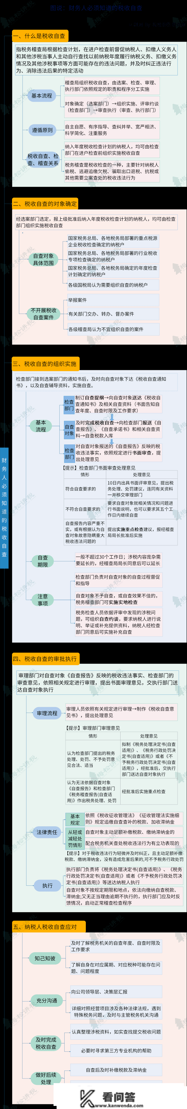 173个“风险预警目标”，税务局重磅发布！建议保藏！