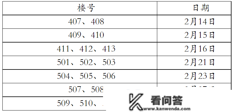 唐山那些人能够打点经适房不动产注销了！