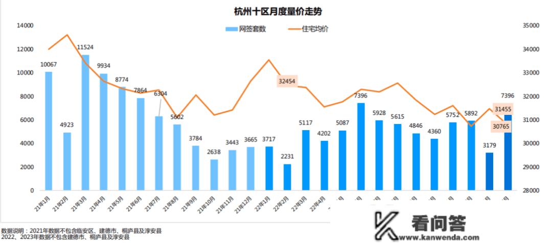 二手房反弹背后·杭州| 以交换量换来“小阳春”，杭州网红板块中介小哥称“别想着炒房”，业内：不具备上涨前提