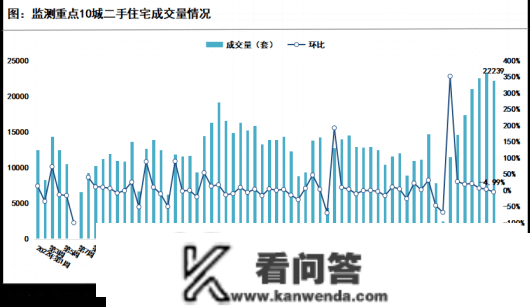 二手房反弹背后·综述 | 年后多地二手房成交量强势反弹，2月十余城挂牌量超10万套