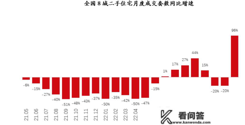 二手房反弹背后·综述 | 年后多地二手房成交量强势反弹，2月十余城挂牌量超10万套