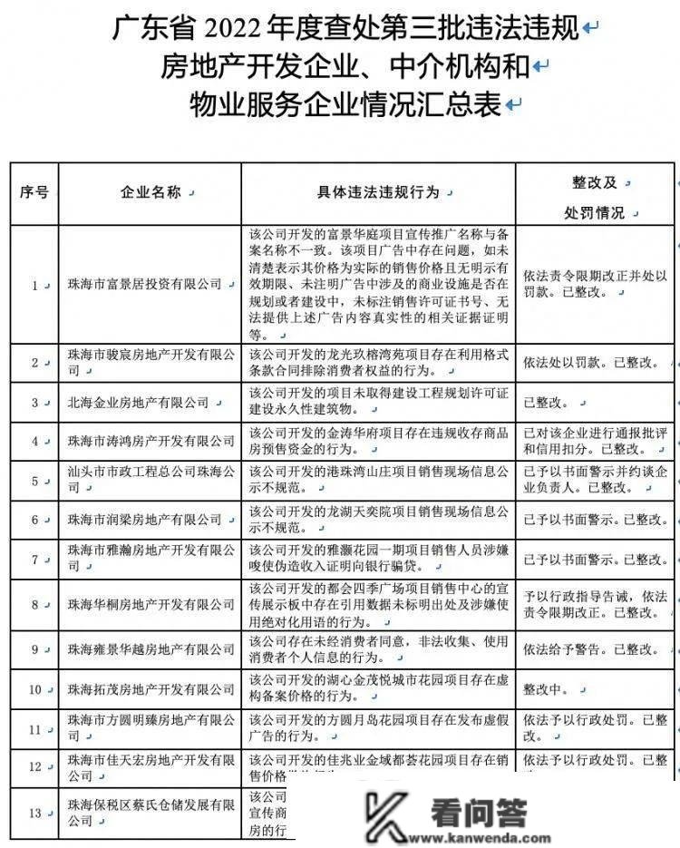 冲上热搜！砸2000万买别墅闹大乌龙，卖家回绝退款！网友：太不靠谱！法院如许判了