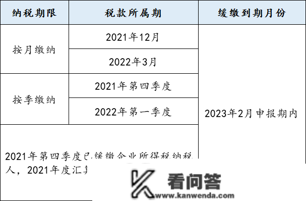 【存眷】12366热点问答极速递！那些问题请您存眷~