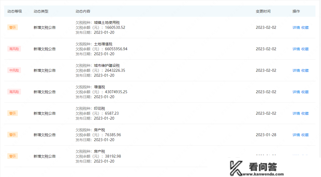 拖欠税款约1.1亿！那家“外资”房企平安吗？