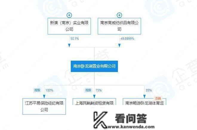 拖欠税款约1.1亿！那家“外资”房企平安吗？