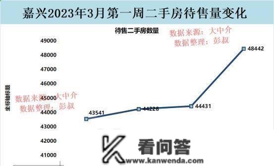 2023年起头，嘉兴楼市小阳春不尽人意，嘉兴房价跌至18000元