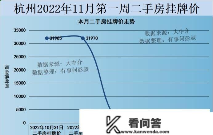 杭州炒房客也顶不住了，杭州炒房客纷繁降价卖房，杭州楼市透心凉