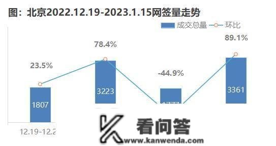 “业主心态比力平稳，不会有暴涨预期”一线中介门店经纪人眼中的北京二手房市场