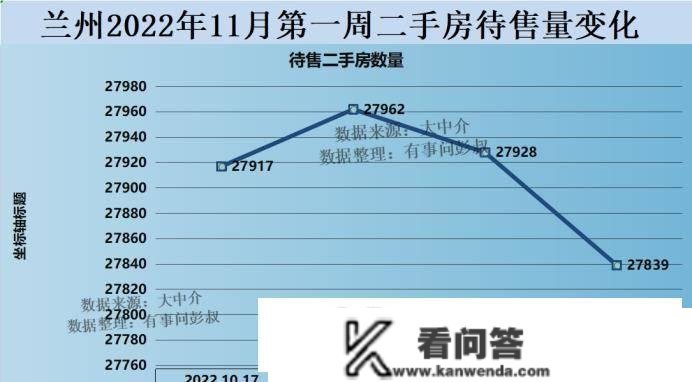 兰州房价五连跌，三万炒房客被套兰州楼市，兰州楼市阐发第57期