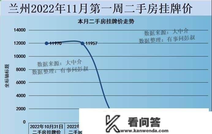 兰州房价五连跌，三万炒房客被套兰州楼市，兰州楼市阐发第57期