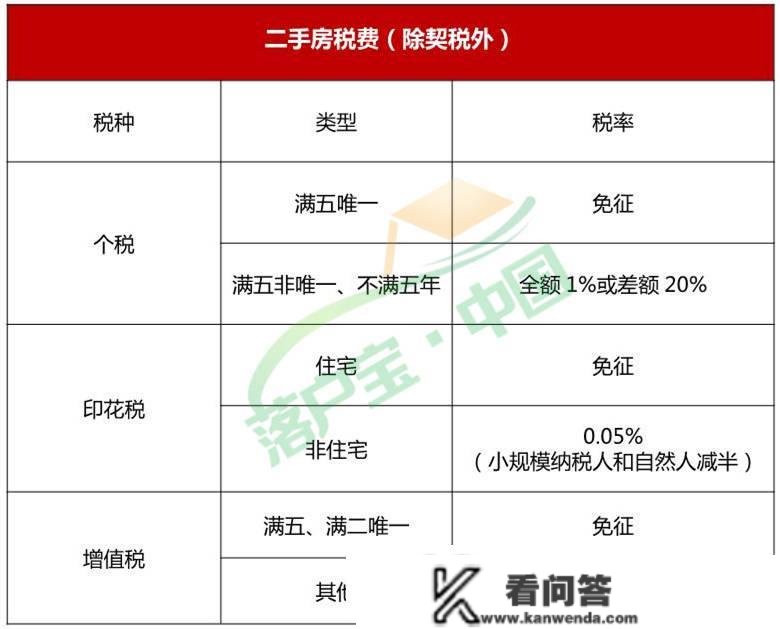 杭州购房买房政策(2023年3月最新版)