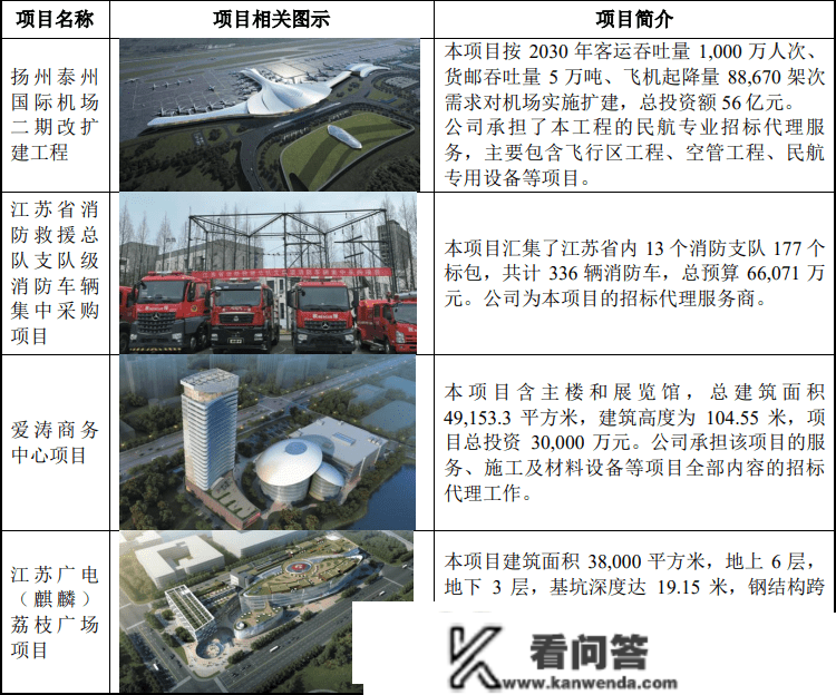 江苏成套挂牌新三板：主营招标代办署理办事，2021年净利4774万元