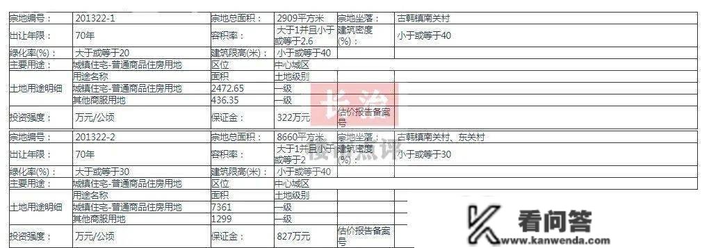 长治新增3室第项目！