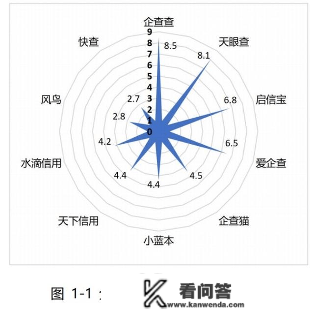 企查查四款数据产物挂牌上海数交所，共促数据资产化历程