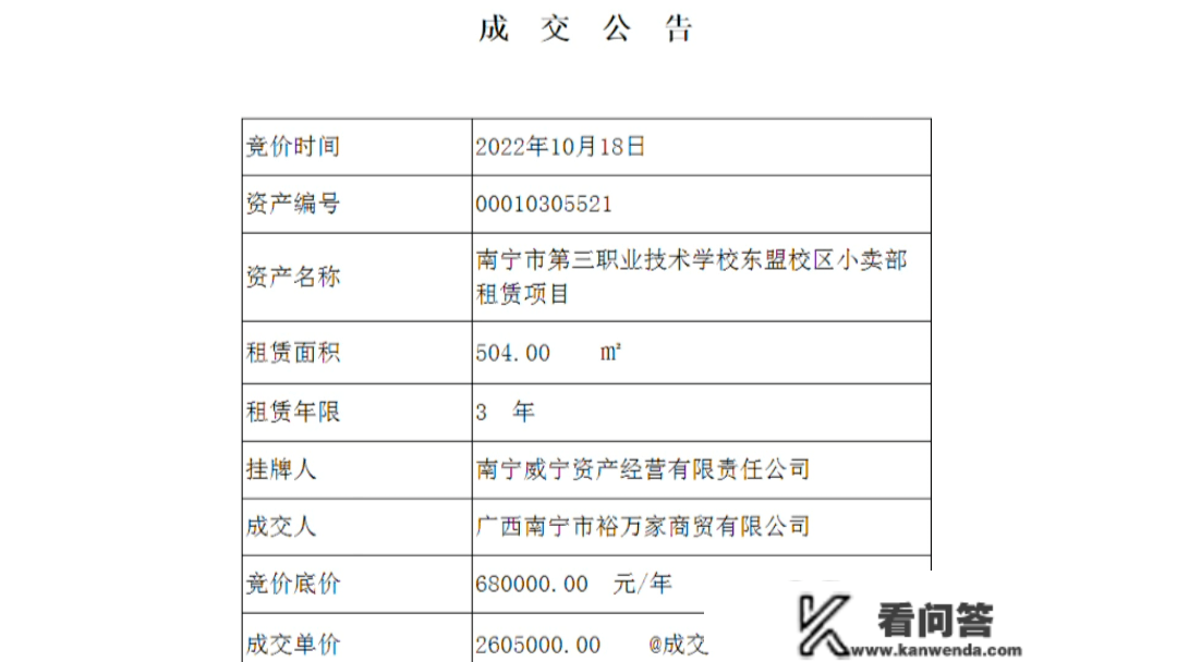 10平米年租金74.4万元！南宁一中学小卖部公开招租，已成交