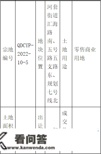 总投资3.2亿元！城阳要建“不夜城”？