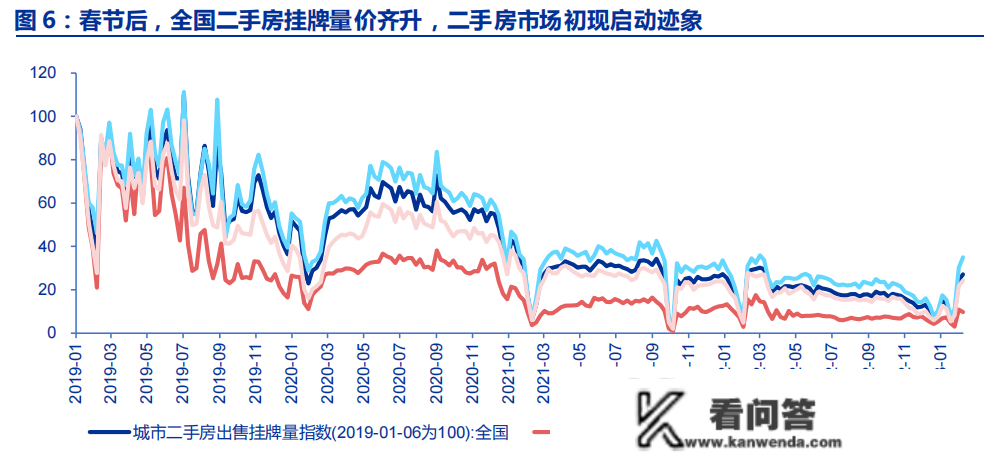 突发利好！央行放水2240亿，扬州打消二手房限售，A股港股走强