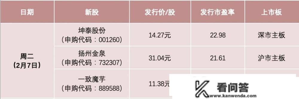 操盘必读｜土耳其地震，超3000人遇难！iPhone 14 Pro系列降价700至800元；欧美股市全面走低