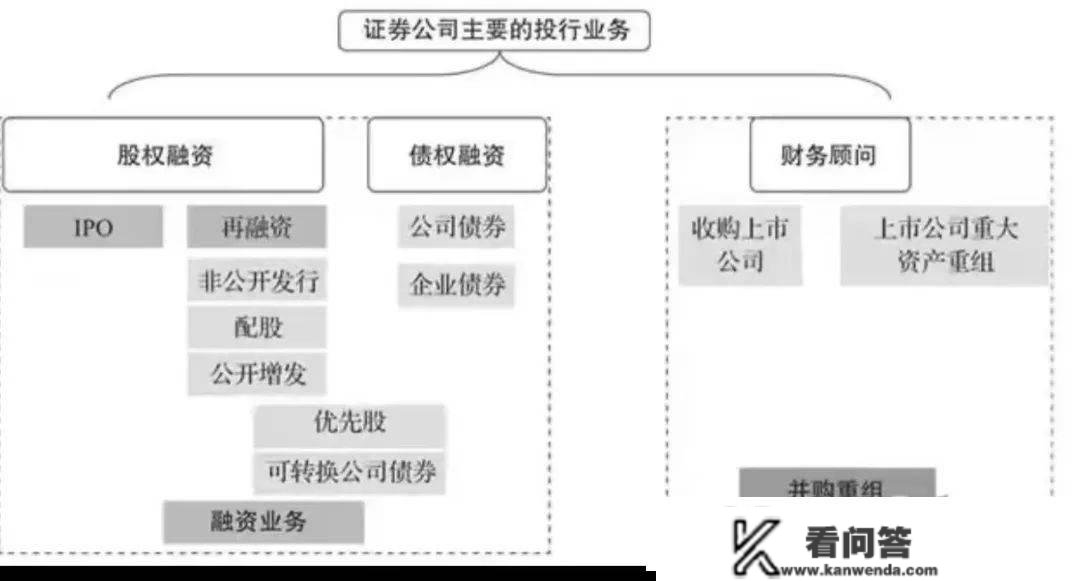 若何尺度化债券与非标？