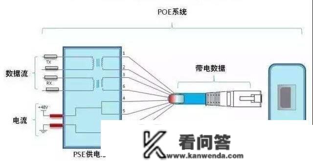 POE供电的原理以及非标POE和尺度POE的区分