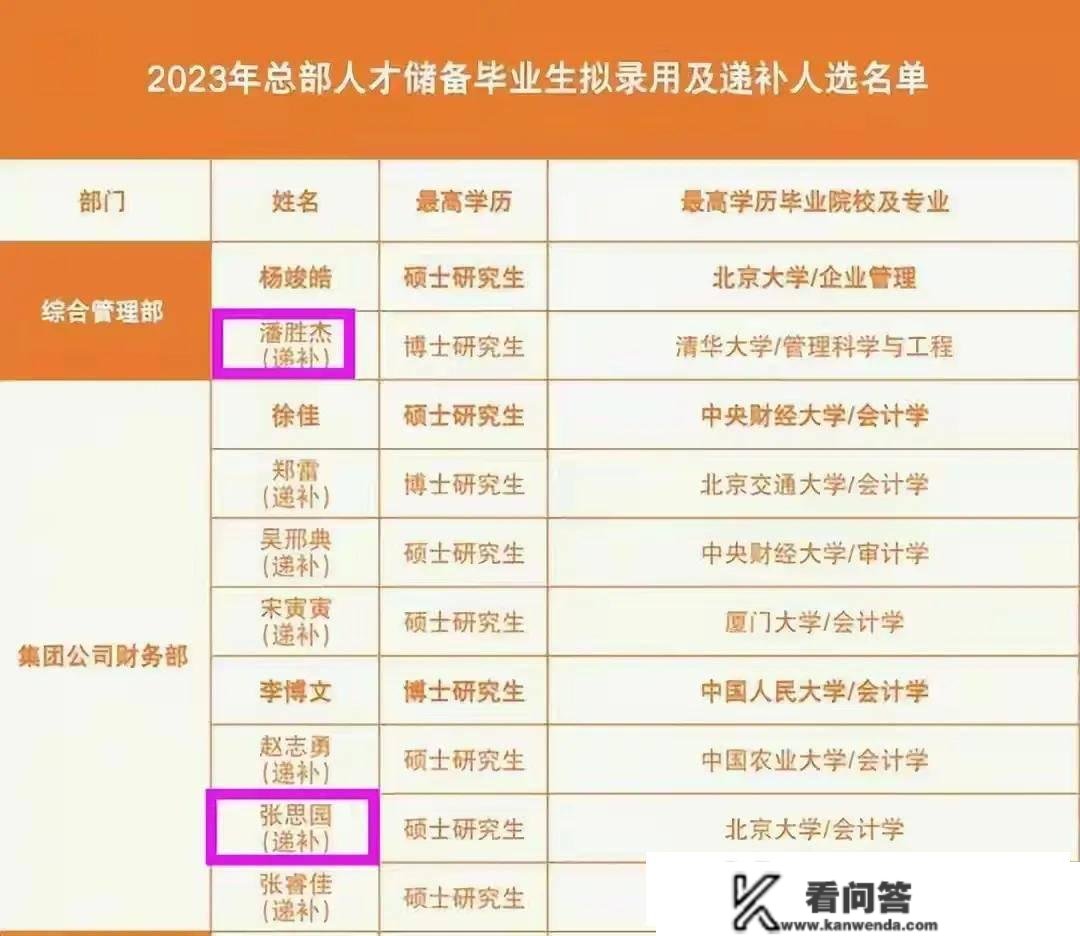 2023年北京邮电大学雇用尺度变革，看到非北京户口年轻人的束手无措