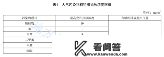 3月1日《家具造造业大气污染物排放尺度》施行，非甲限值30mg!