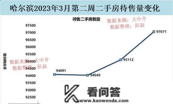 哈尔滨成为东北的黑马，沈阳、长春房价跌了，哈尔滨房价却涨了