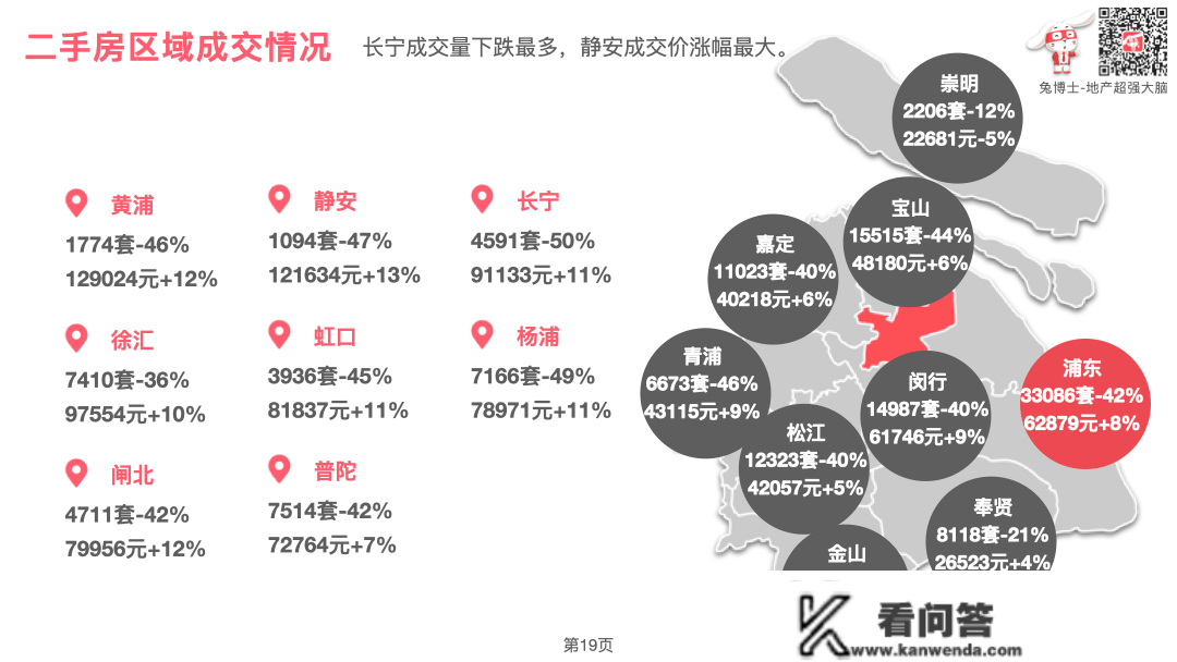 年度总结｜上海2022年二手房市场大回忆