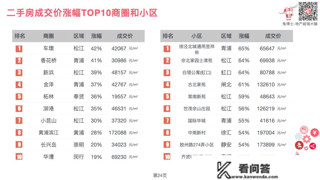 年度总结｜上海2022年二手房市场大回忆