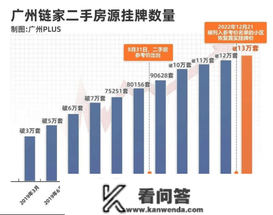 二手房抛售潮来了！有的人起头出逃了，二手房挂牌量突然猛增，抛售潮一触即发