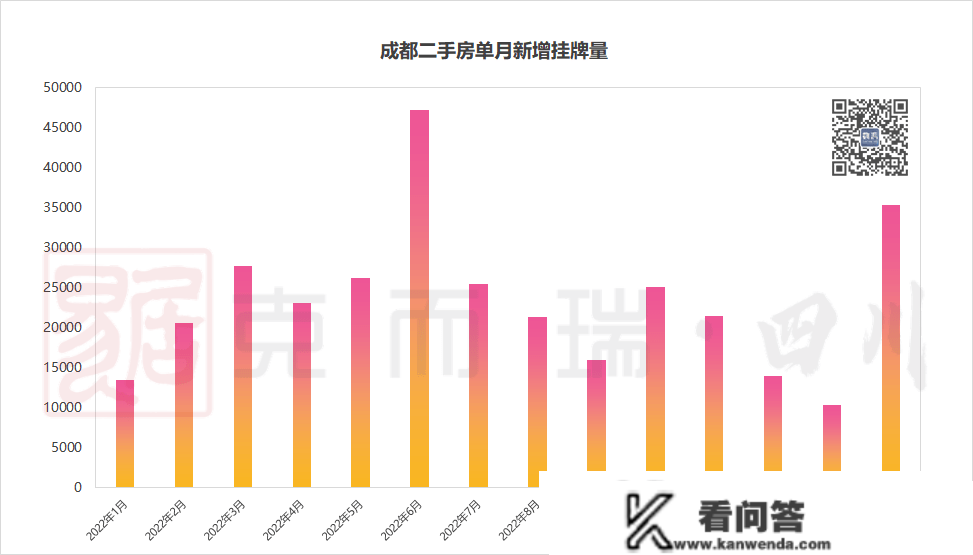 二手房抛售潮来了！有的人起头出逃了，二手房挂牌量突然猛增，抛售潮一触即发