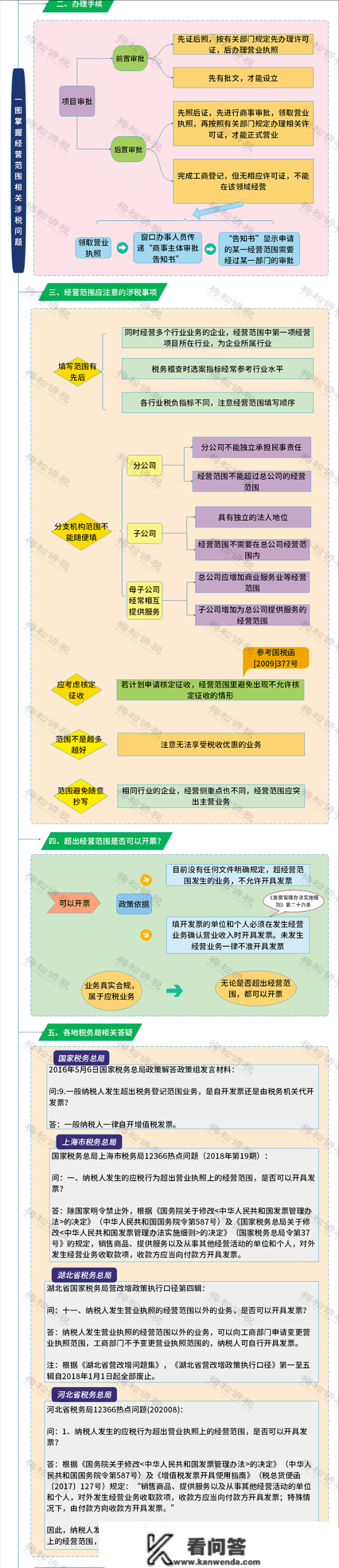 超出营业执照运营范畴能够开票吗？国度税务总局正式回复！