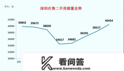 最新！重庆二手房挂牌量打破19万套，抛售潮来了？！