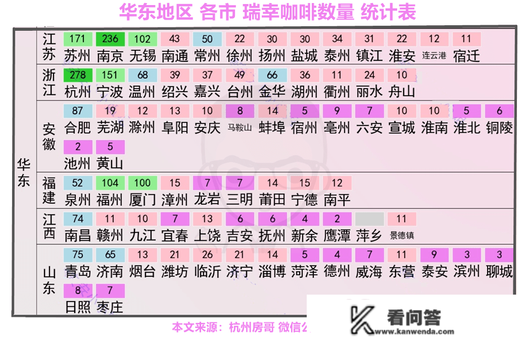 杭州房价凹地，城市规划，杭州良渚板块