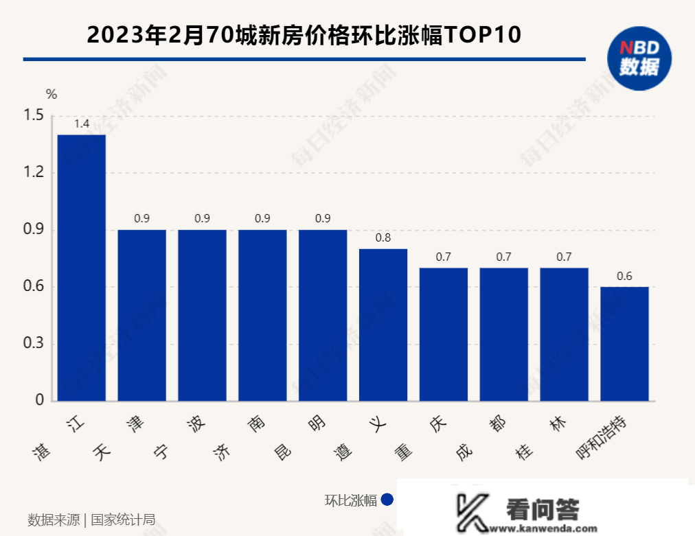 做好筹办，要开战了？