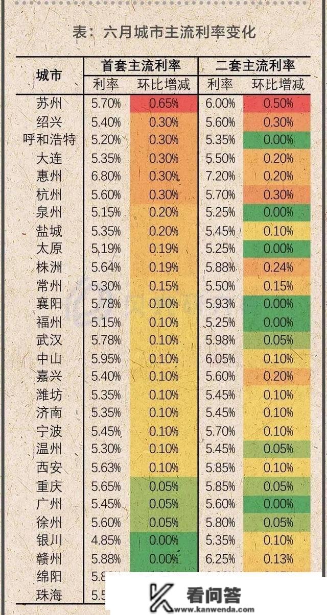 大城市买房更难了，除了钱和房票，还需要“贷票”