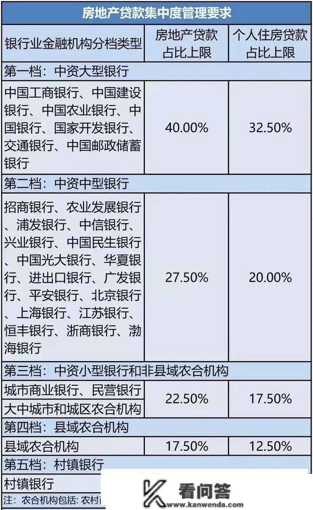 大城市买房更难了，除了钱和房票，还需要“贷票”