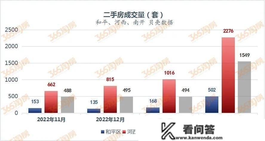 那是天津楼市，20多年来最牛X的2月！