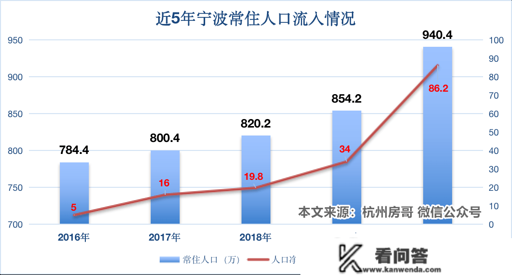 宁波楼市现状：生齿将来规划，宁波房价降温了