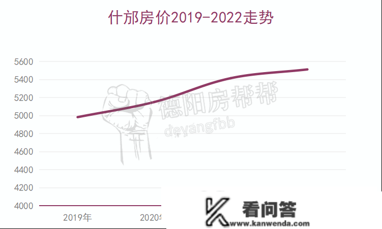 2022年德阳全市楼市成就单，广汉罗江不及格