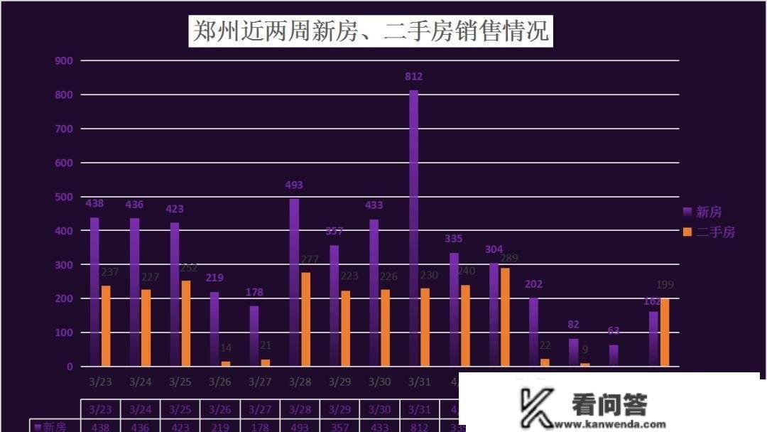 郑州：前有楼市19条，现有10条，29条政策叠加，楼市能转暖吗？