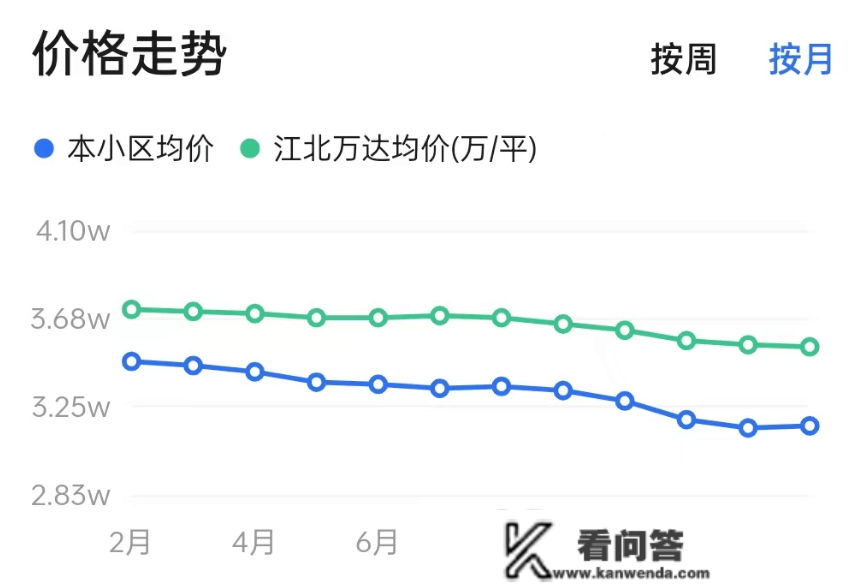 别多想了，宁波主城区二手房价格根本见底