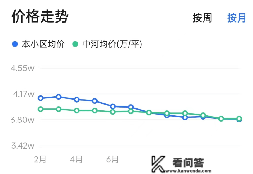 别多想了，宁波主城区二手房价格根本见底