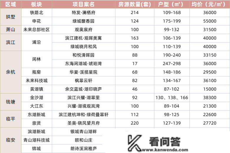 翁梅中签率降至28%！申花拼社保红盘再领证！兔年首波开盘潮来袭