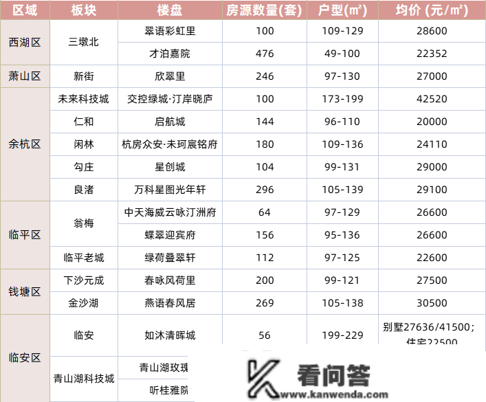 兔年“第一拼”降生！浦沿、宁围中签率下滑！杭州首波开盘潮继续发力